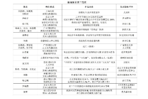 勾引色情